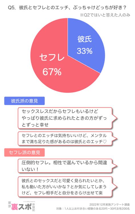 彼氏持ち セフレ|彼氏が居るのにセフレが居る女性の心理、なぜセフレを作る？浮。